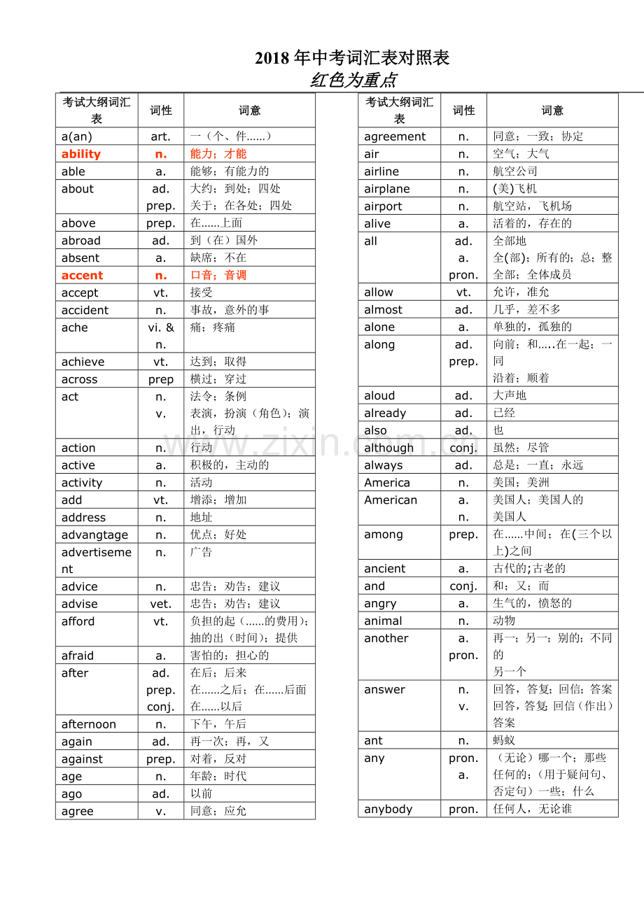 2018年中考词汇中考单词对照表.doc_第1页