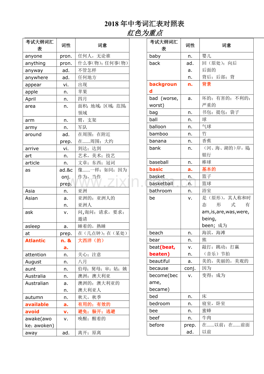 2018年中考词汇中考单词对照表.doc_第2页