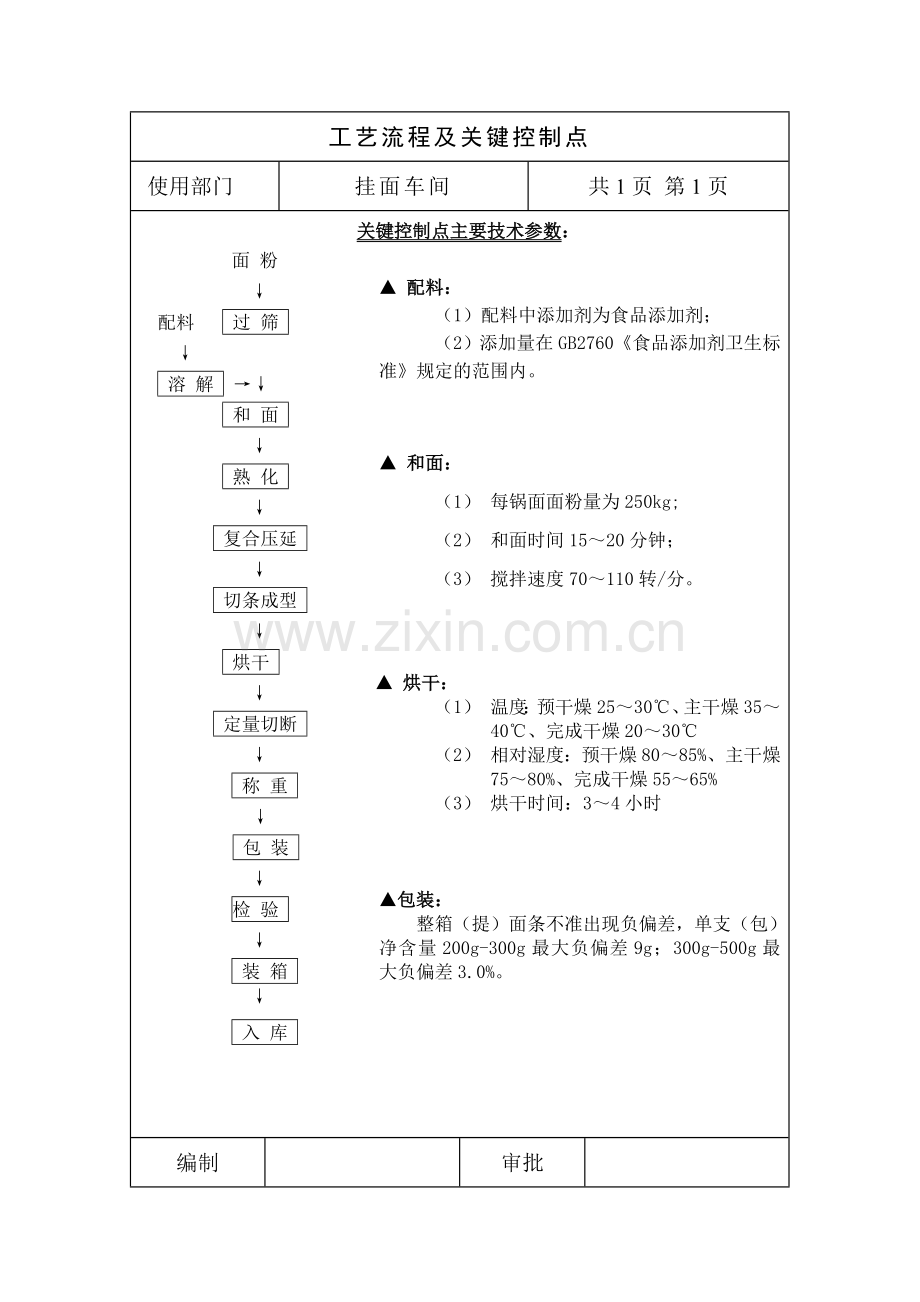 挂面车间操作规程.doc_第1页