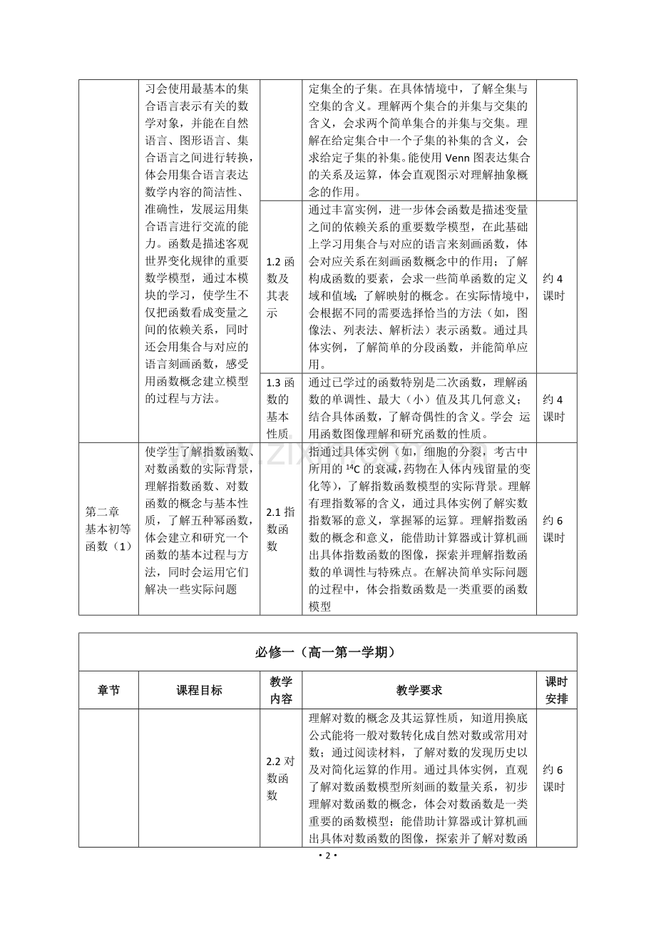 高中数学三年教学基本规划.docx_第2页