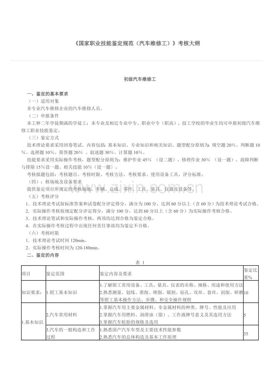 《国家职业技能鉴定规范(汽车维修工)》考核大纲.doc_第1页