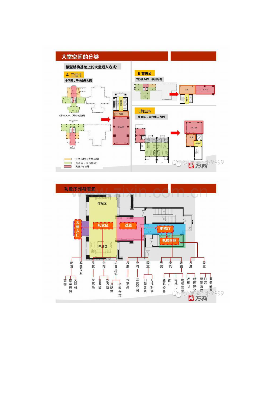 万科：住宅大堂设计标准.docx_第2页