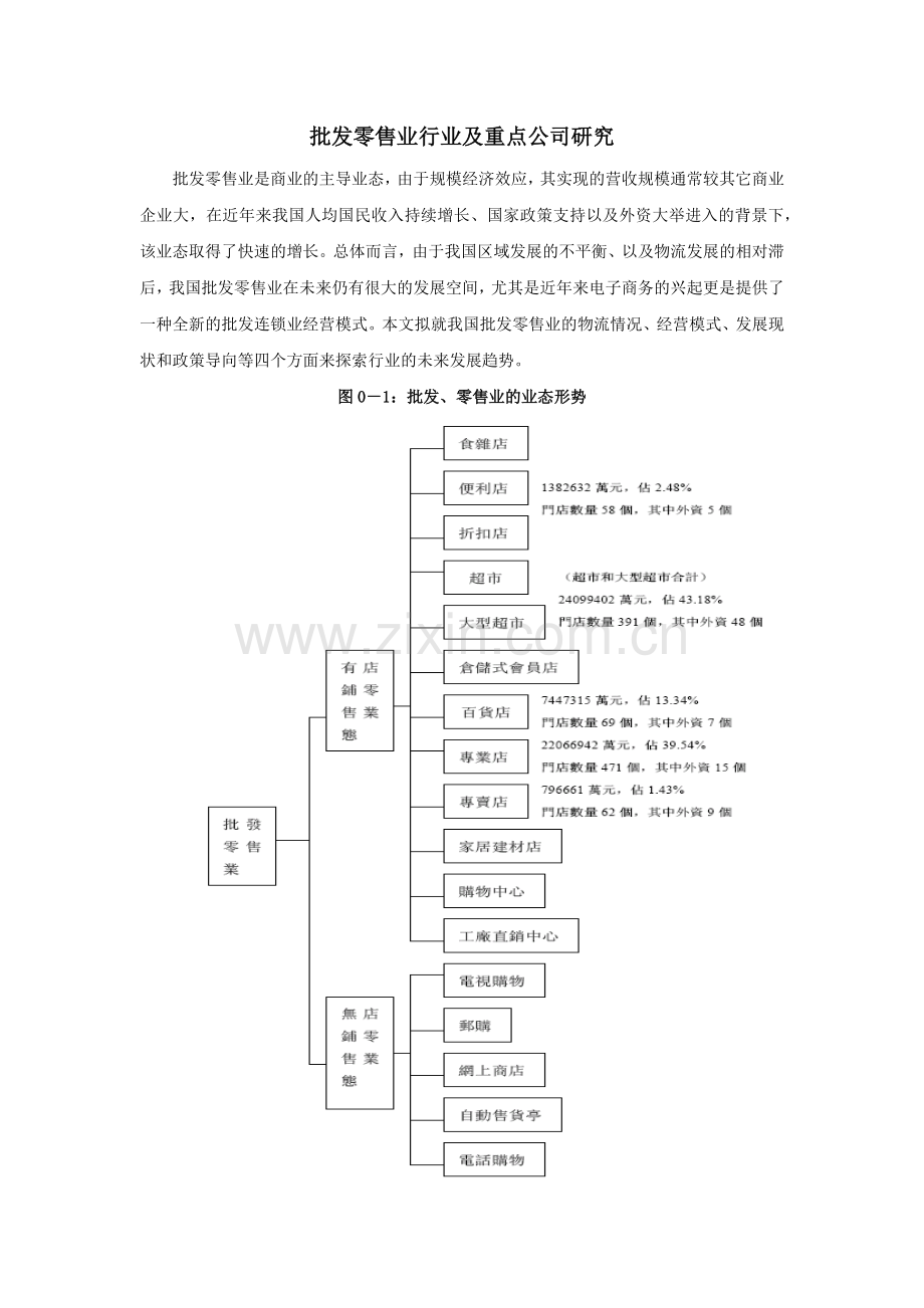 批发零售业行业及重点公司研究(1).docx_第1页