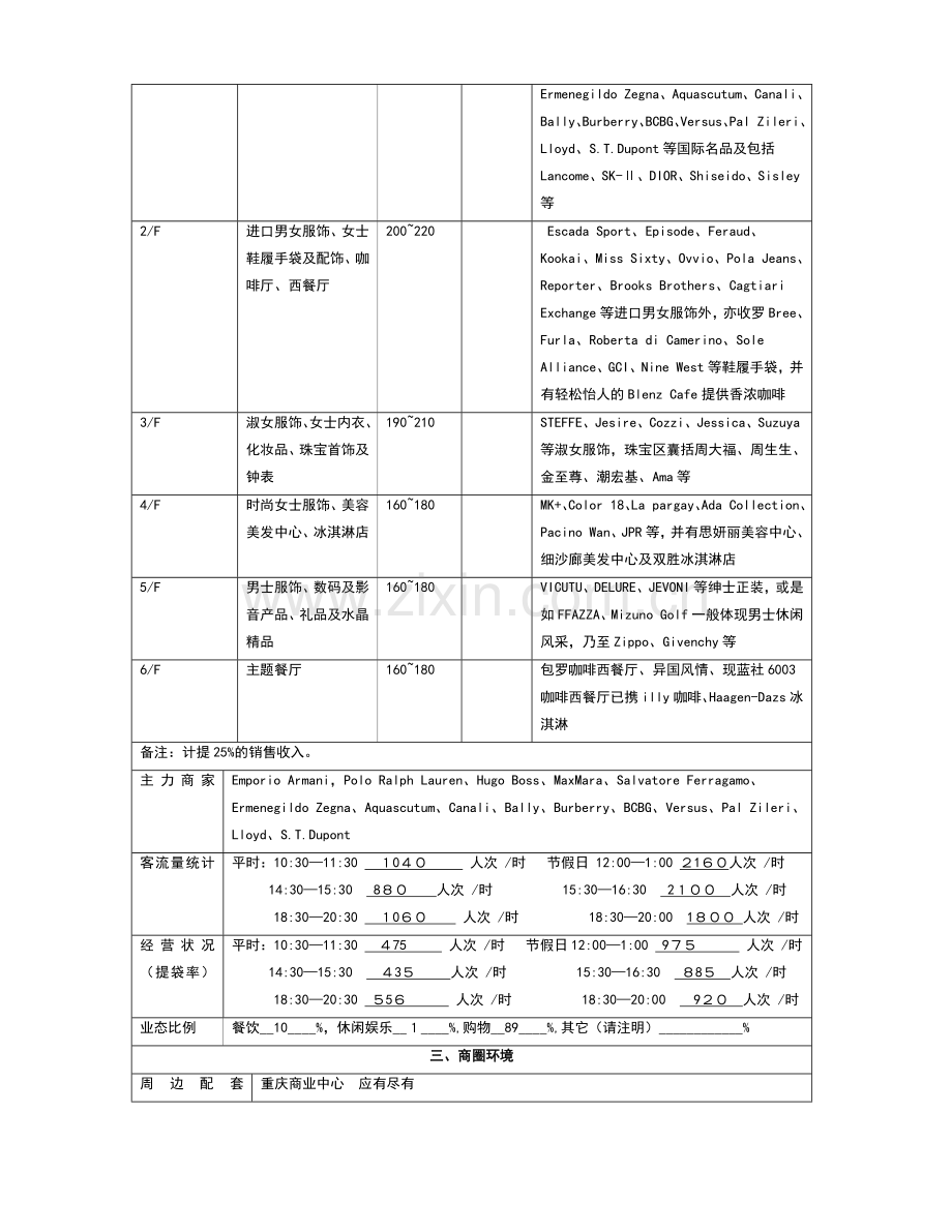 大型商业物业调查资料.docx_第2页