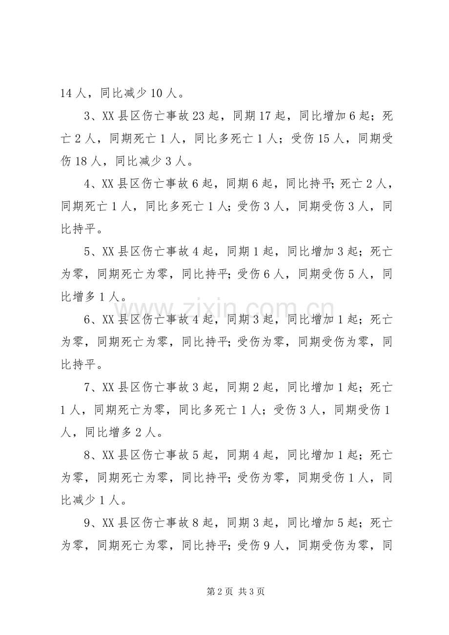 20XX年安监局安全生产工作总结.docx_第2页