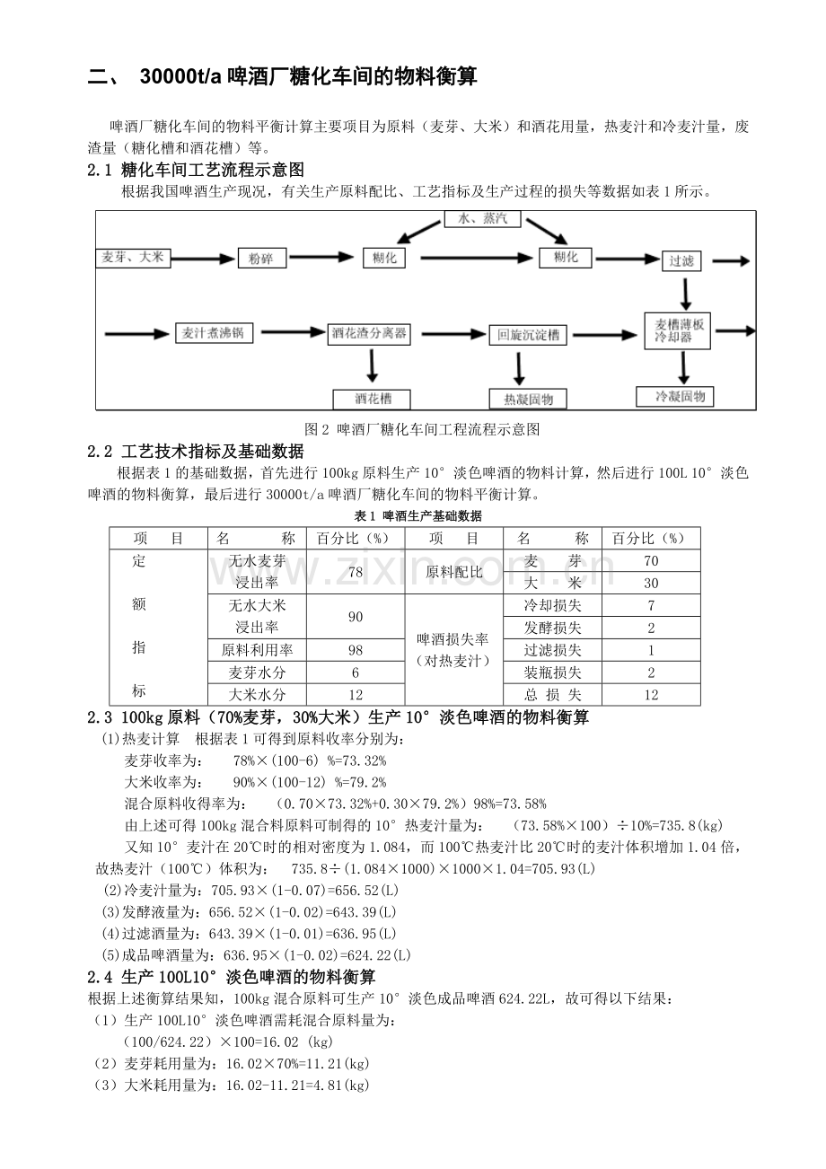 啤酒发酵工艺设计--三万吨.docx_第2页