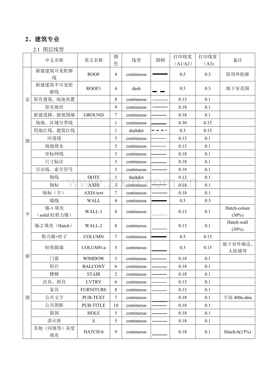 建筑工程制图标准全.docx_第1页