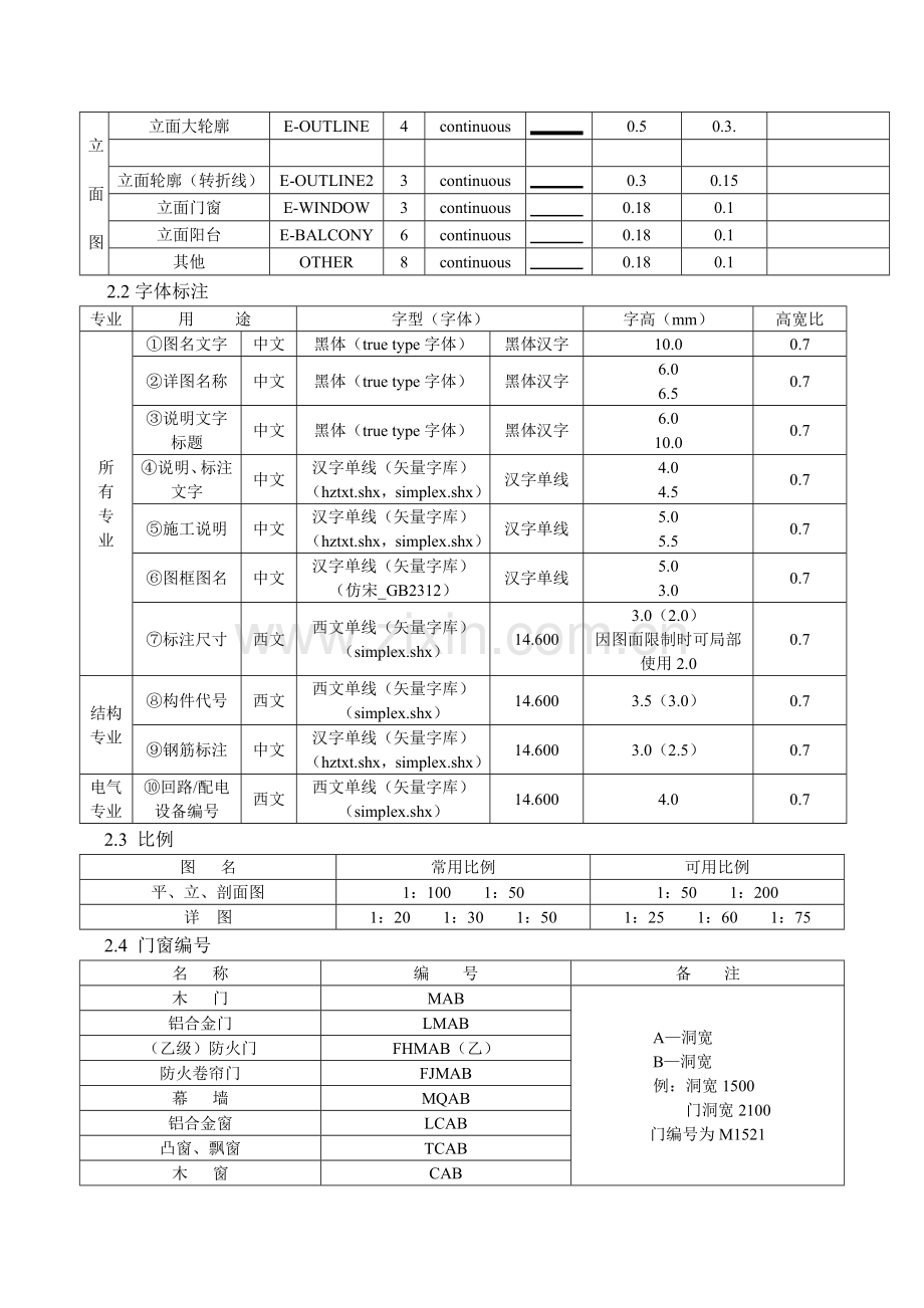 建筑工程制图标准全.docx_第2页