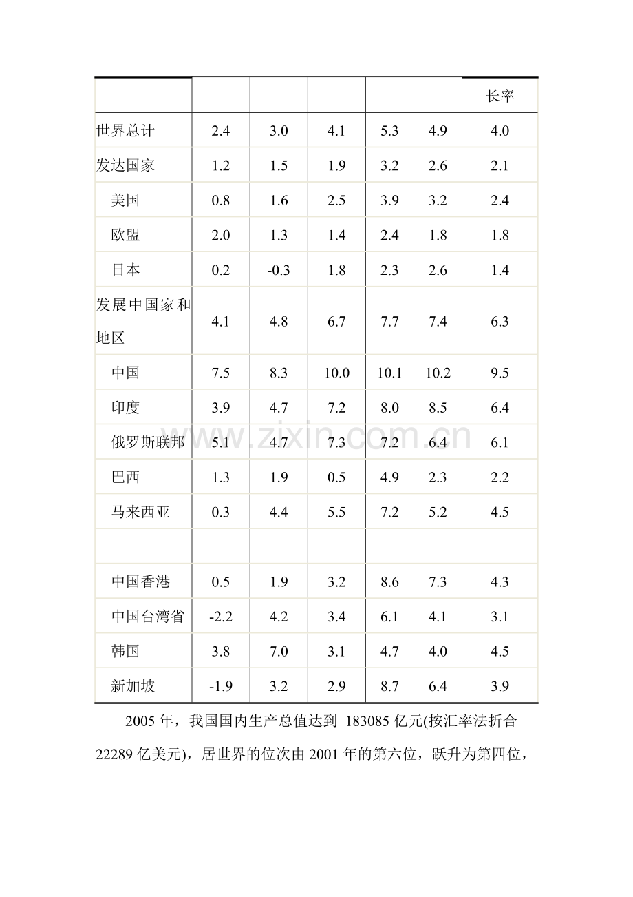 我国经济和社会发展国际地位研究分析.docx_第2页