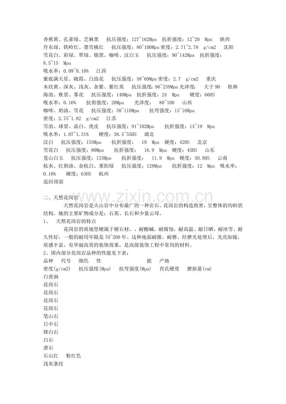 家装材料经典手册.docx_第2页