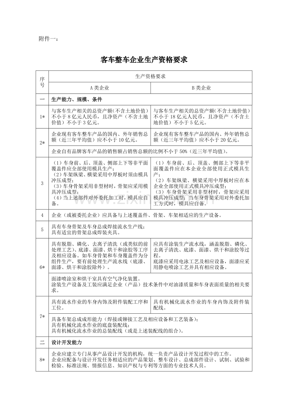 客车整车企业生产资格要求-附件一.docx_第1页