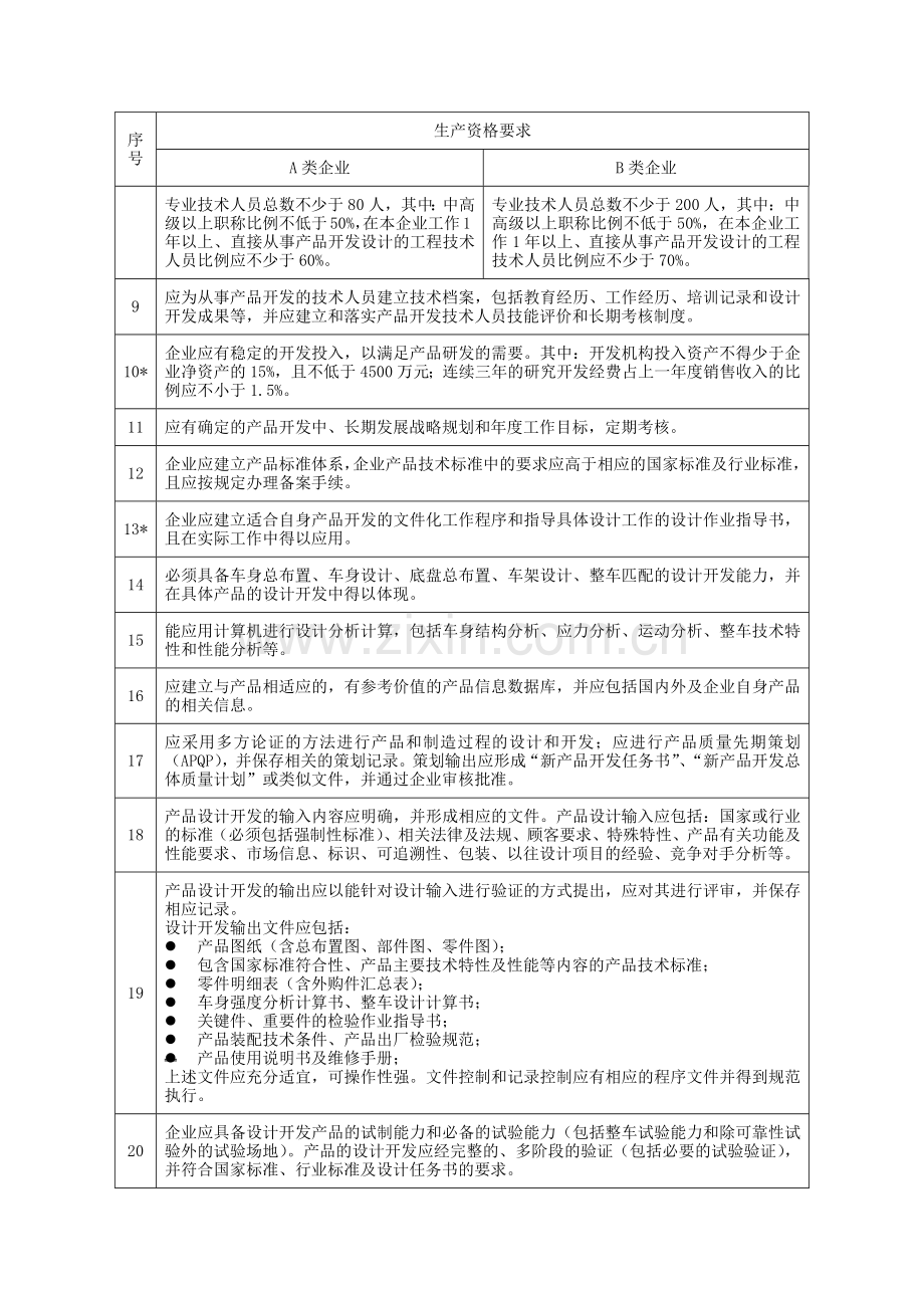 客车整车企业生产资格要求-附件一.docx_第2页