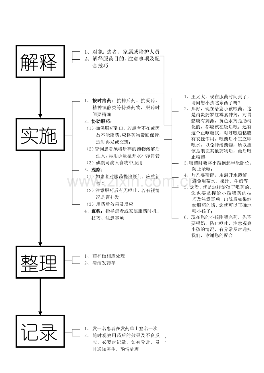 口服药发放流程.docx_第2页