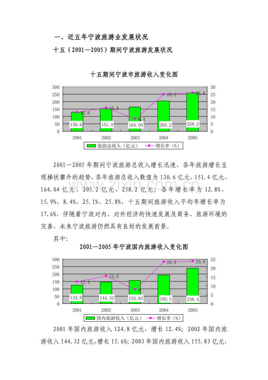 宁波酒店业发展状况.docx_第2页