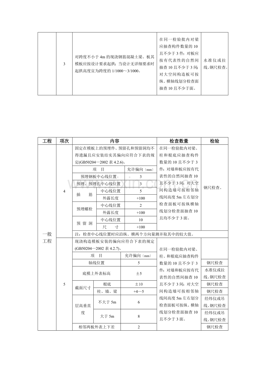 龙山站方监理实施细则.doc_第2页