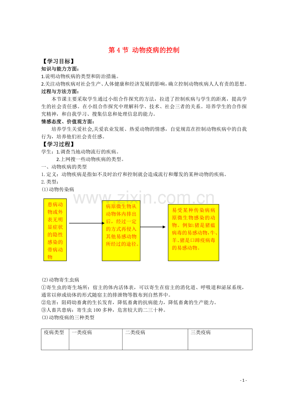 高中生物《动物疫病的控制》学案1-新人教版选修2.doc_第1页