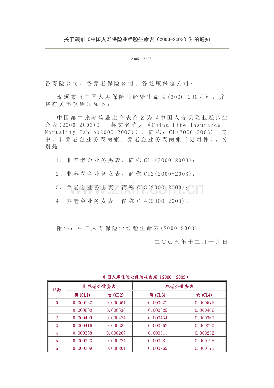 寿险经验生命表-关于颁布《中国人寿保险业经验生命表.docx_第1页