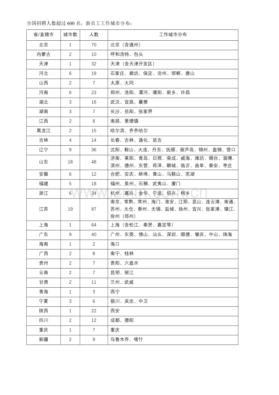 如家酒店连锁绽放XXXX.docx_第2页
