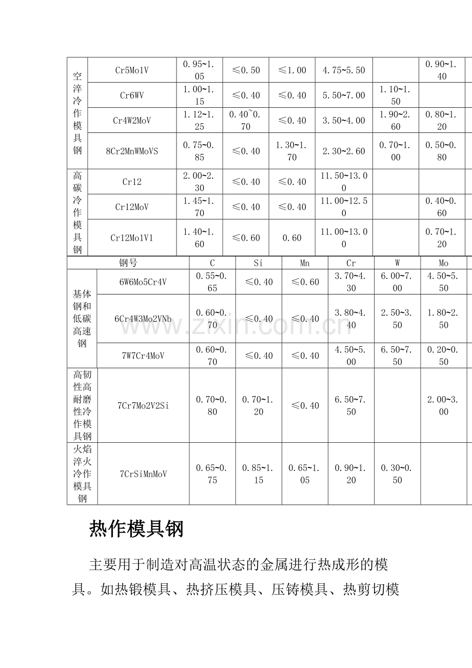 塑料模具用钢与挤压模具用钢.docx_第2页