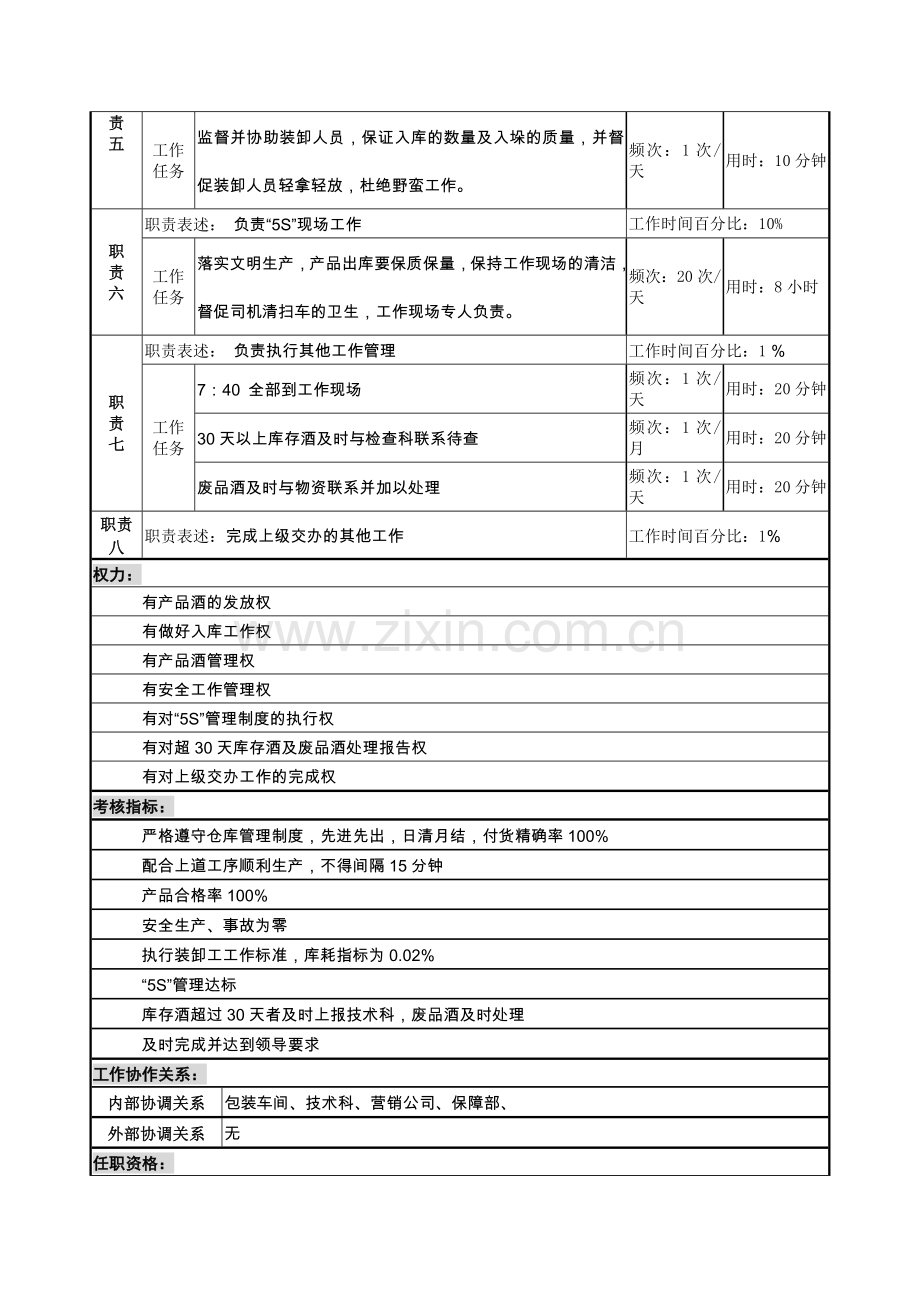 成品酒保管员岗.docx_第2页