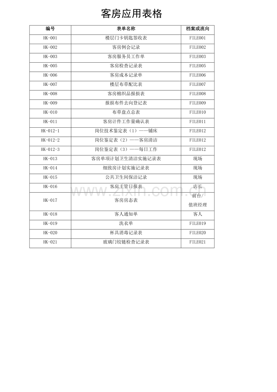 客房应用表格x.docx_第1页