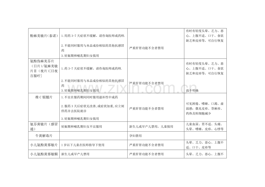 慎用药品一览表(药剂科编).docx_第2页