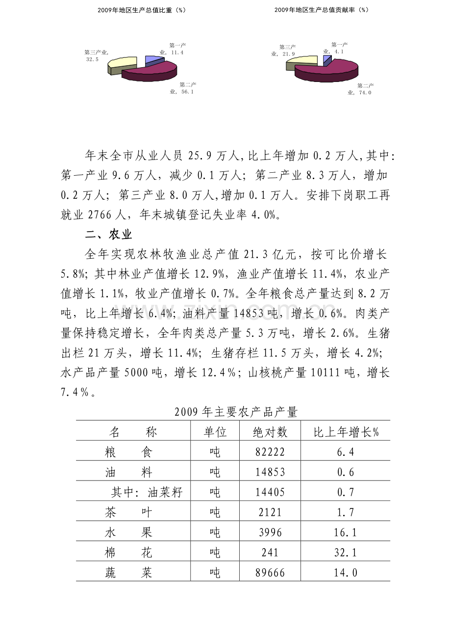 国民经济和社会发展统计公报.docx_第2页