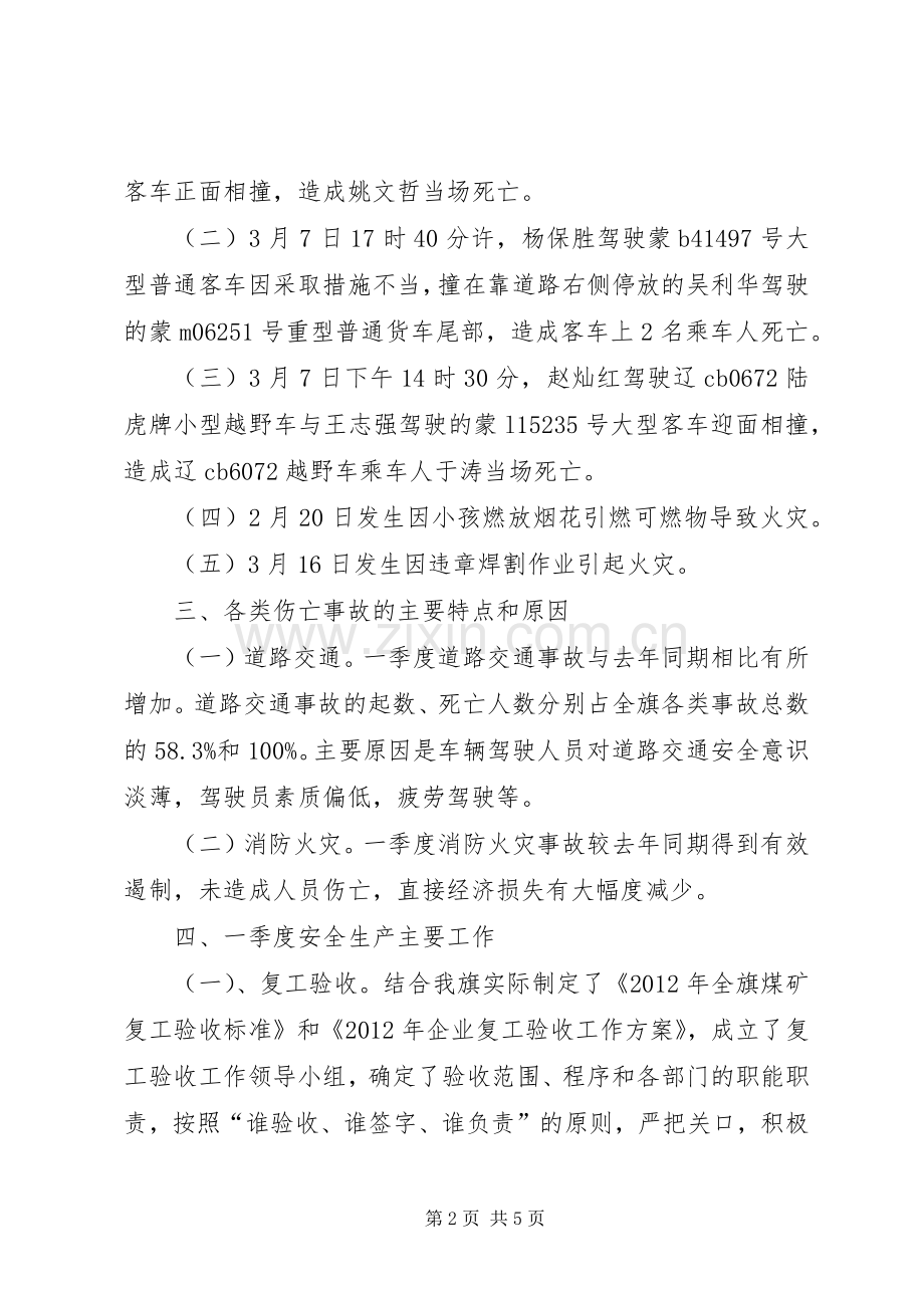 县第一季度安全生产工作总结 .docx_第2页