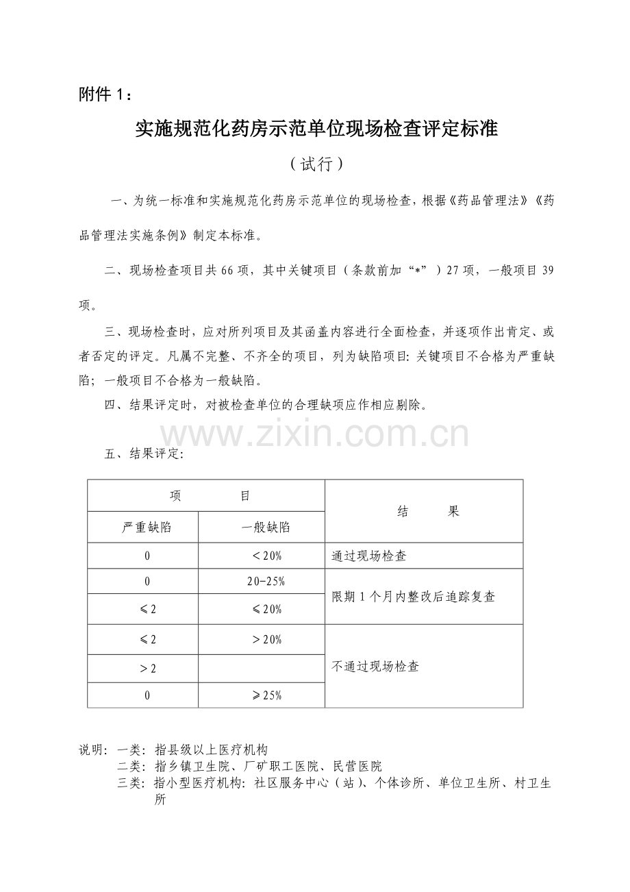 实施规范化药房示范单位现场检查评定标准-兰州市食品药品监.docx_第1页