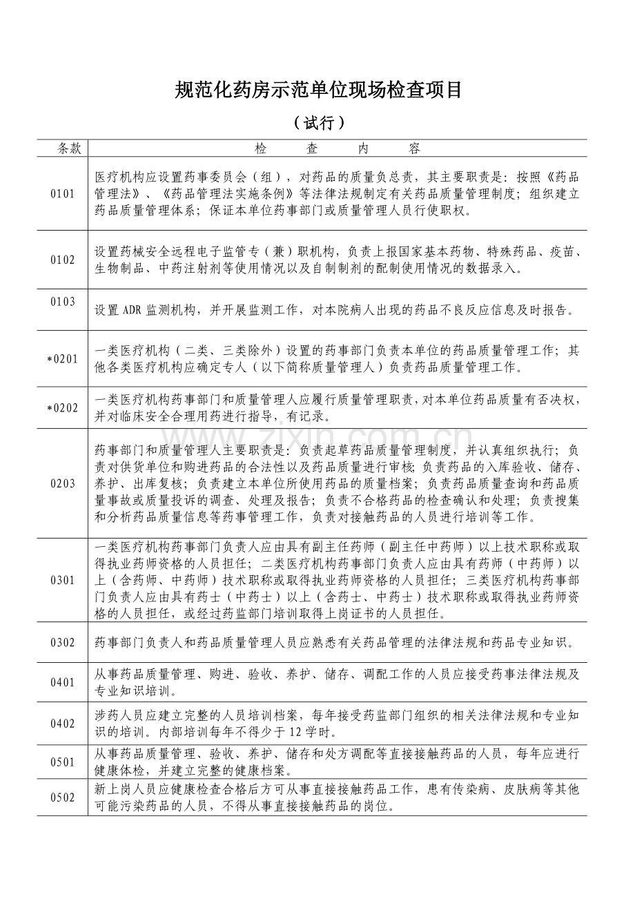 实施规范化药房示范单位现场检查评定标准-兰州市食品药品监.docx_第2页