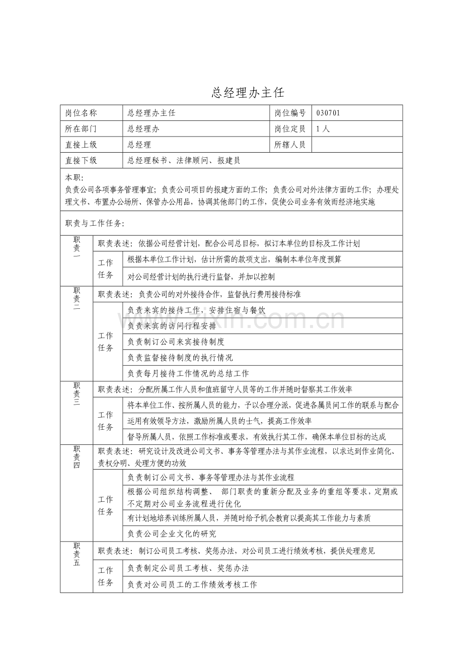 房地产公司总经理办主任.docx_第1页