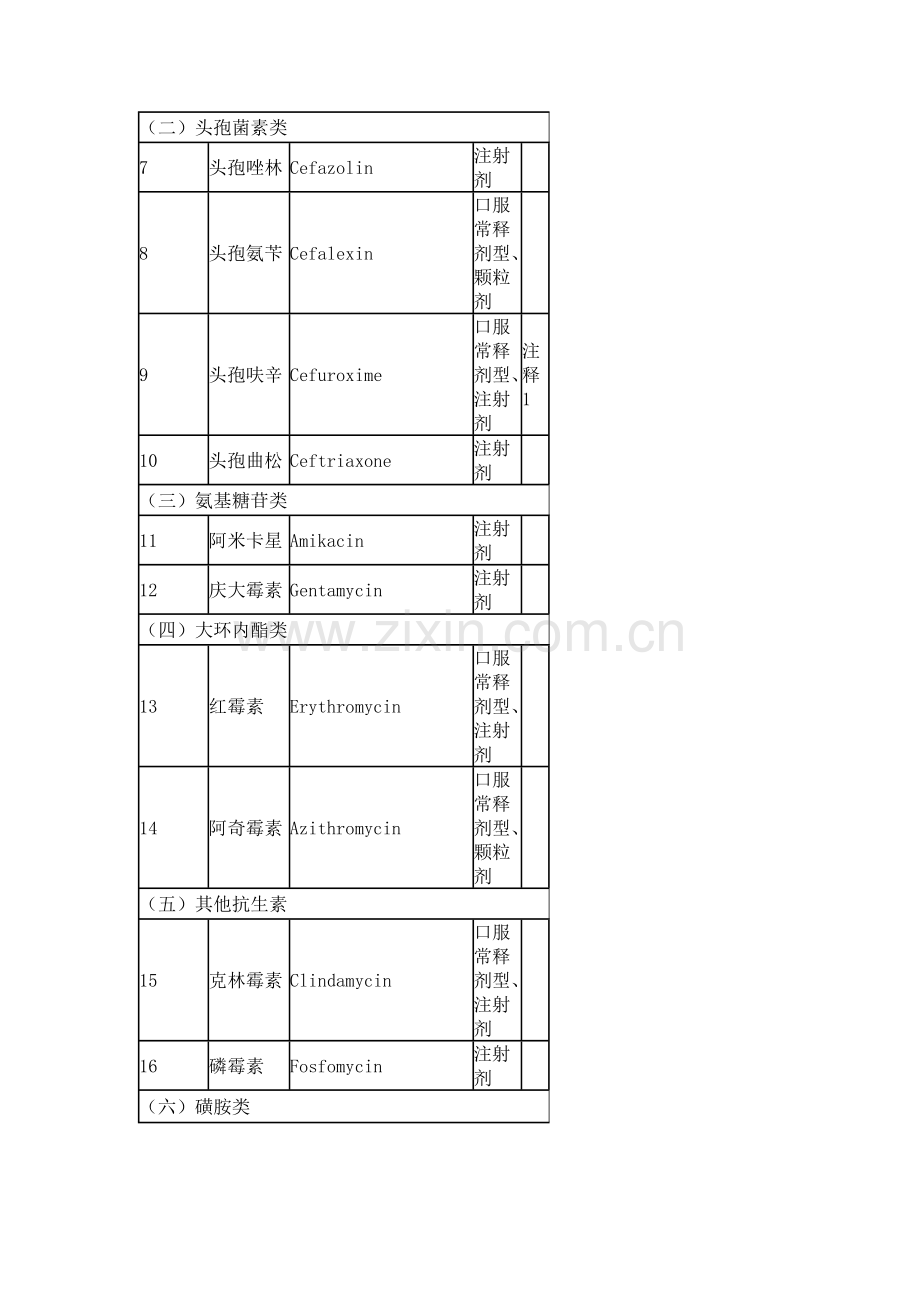 国家基本药物.docx_第2页