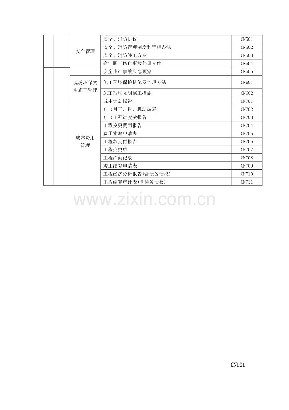 工程资料表格培训资料.docx_第2页