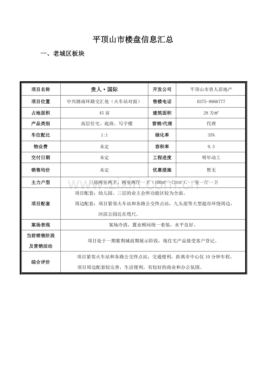 平顶山楼盘信息汇总.docx_第1页