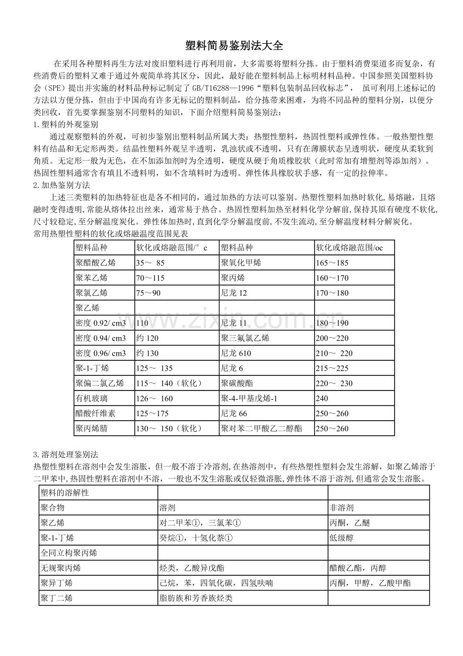 常用塑料简易鉴别法大全.docx_第1页
