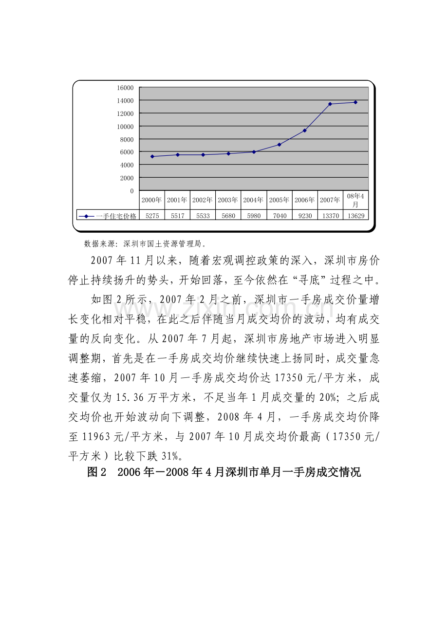 房地产市场走势与税收管理方案.docx_第2页