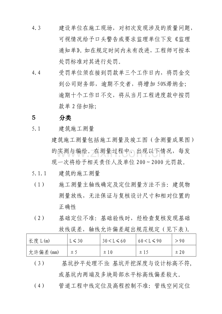 房地产开发有限公司工程质量管理奖罚实施细则.docx_第2页