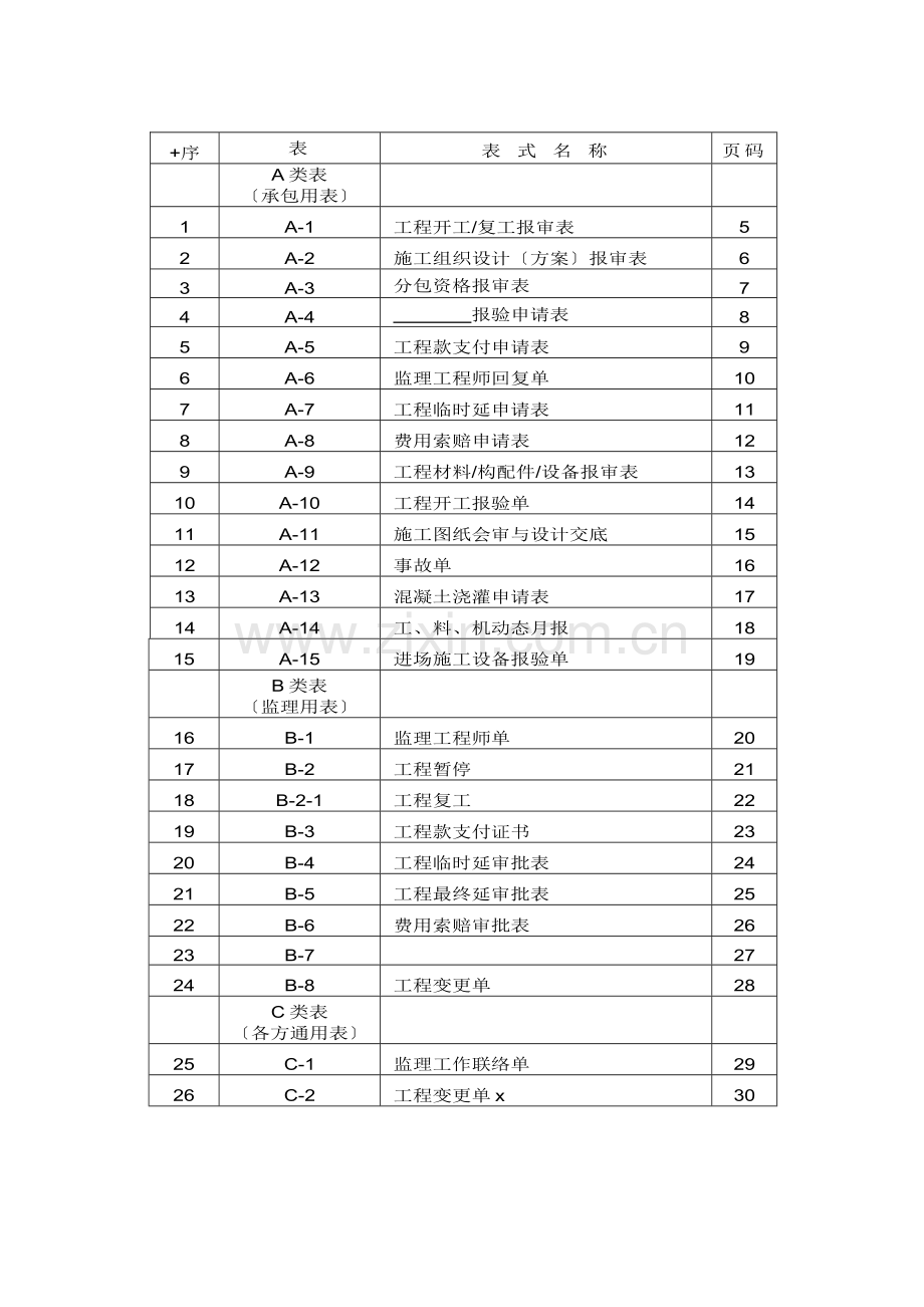监理过程表格.doc_第1页