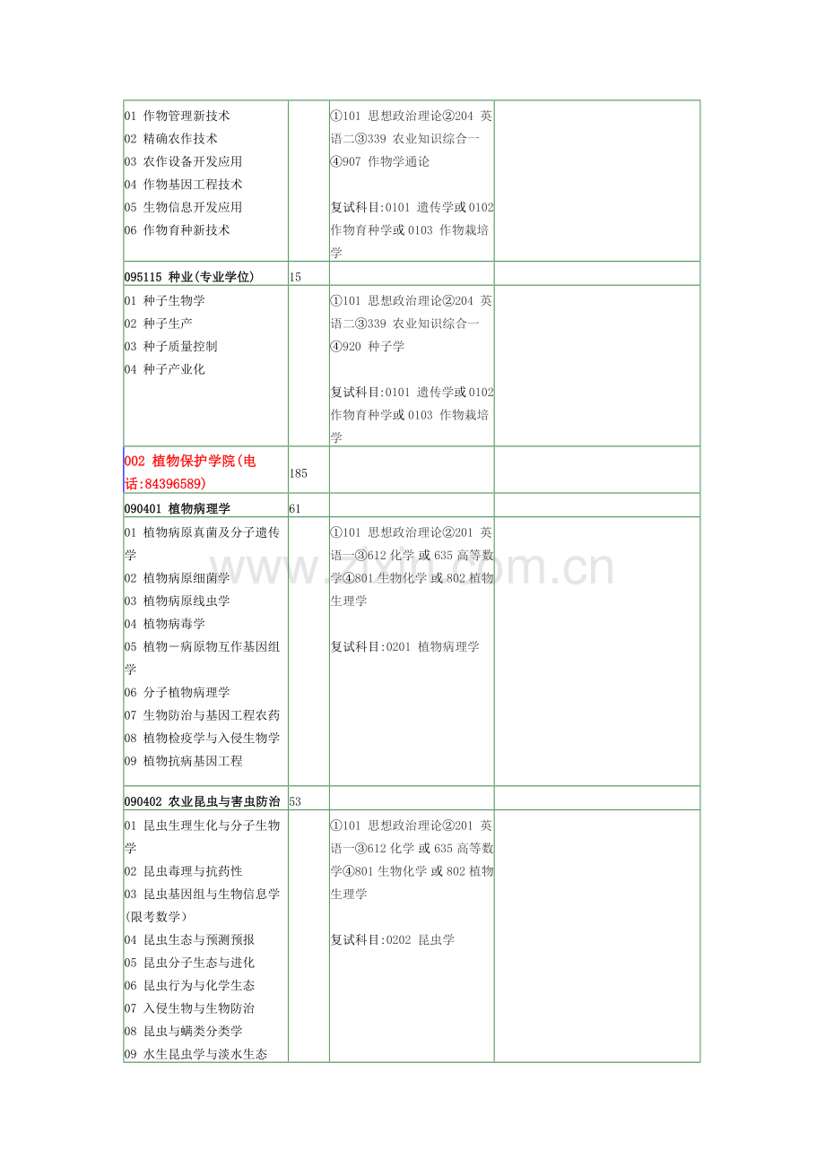 南京农业大学XXXX年硕士招生目录1.docx_第2页