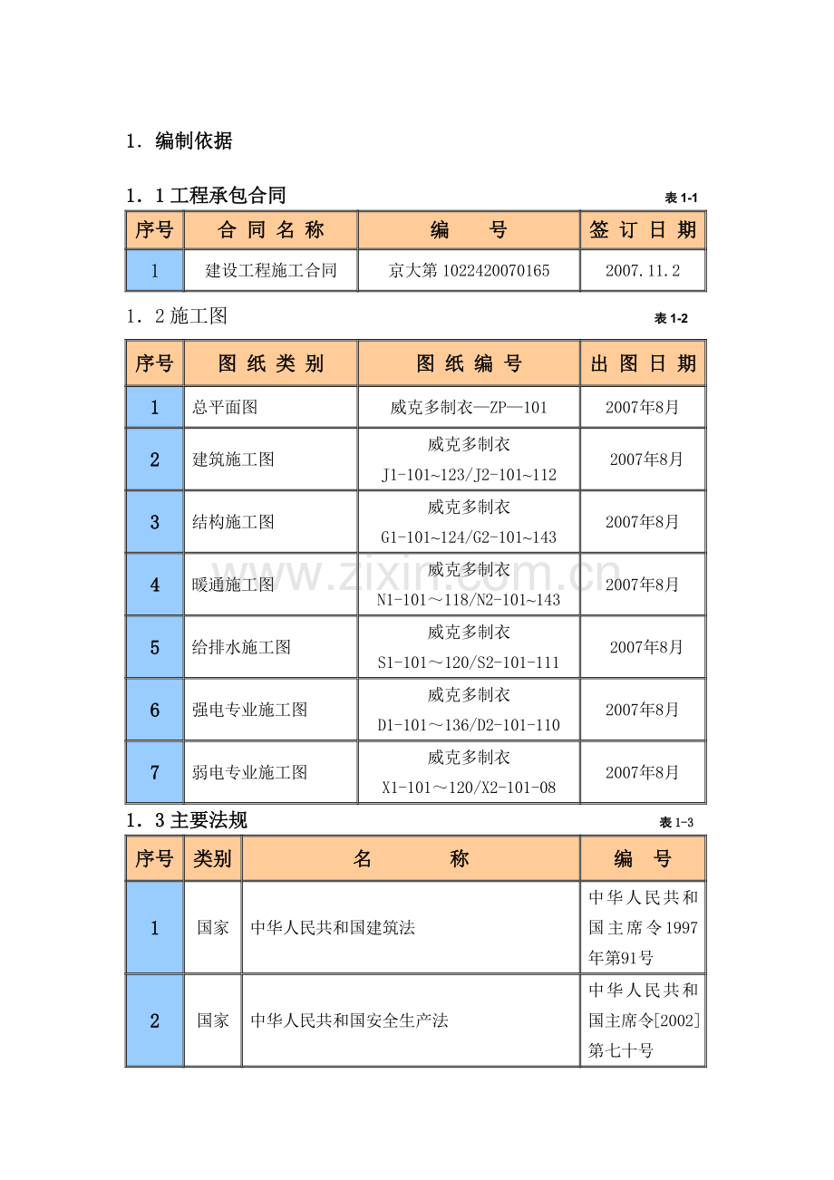 厂房库房工程施工组织设计.docx_第1页