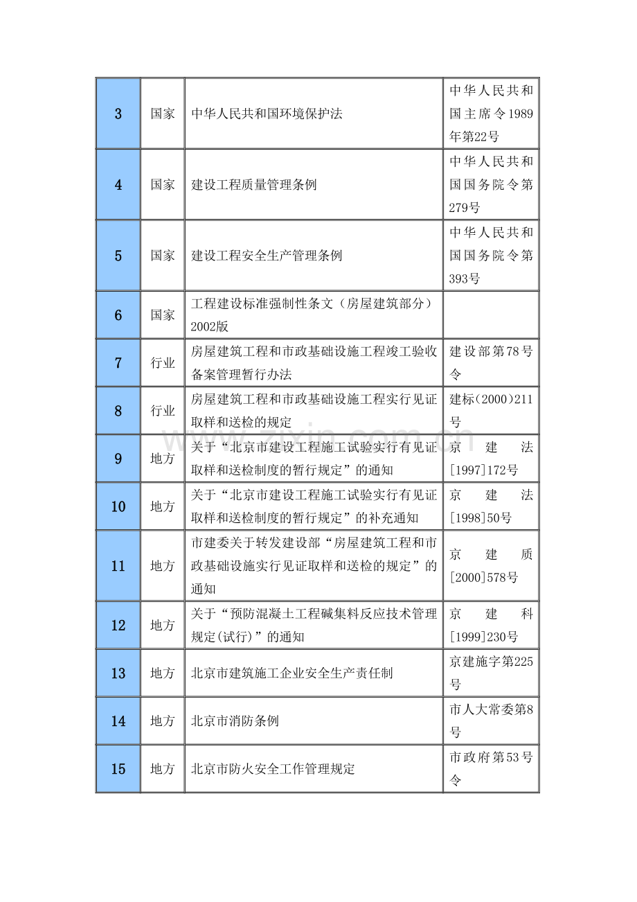 厂房库房工程施工组织设计.docx_第2页