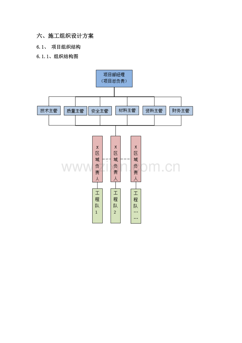 宽带小区施工组织方案(详细).docx_第1页