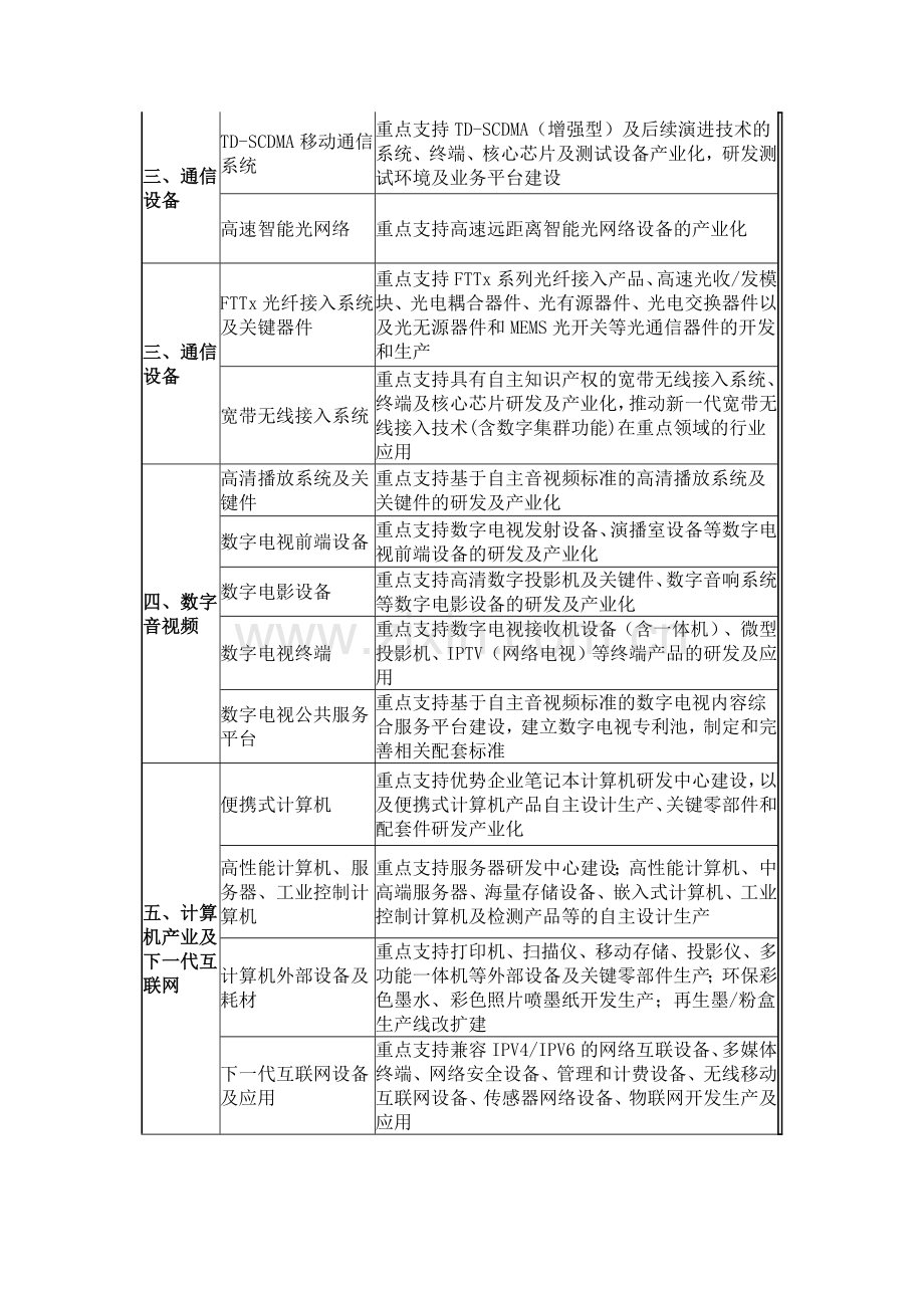 国家电子信息产业调整和振兴规划中电子信息产业技....docx_第2页
