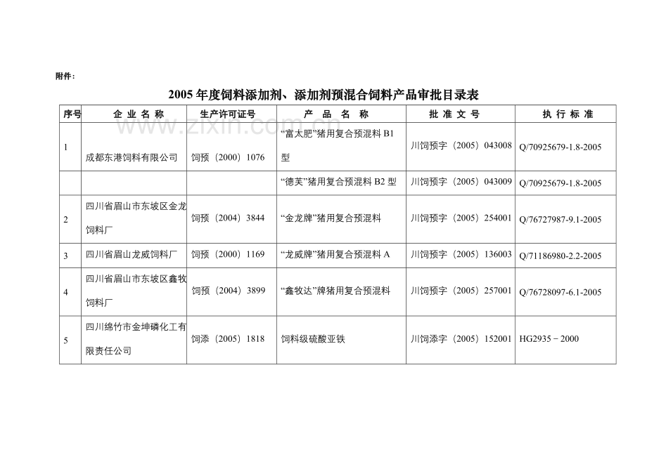 四川省畜牧食品局公告.docx_第2页