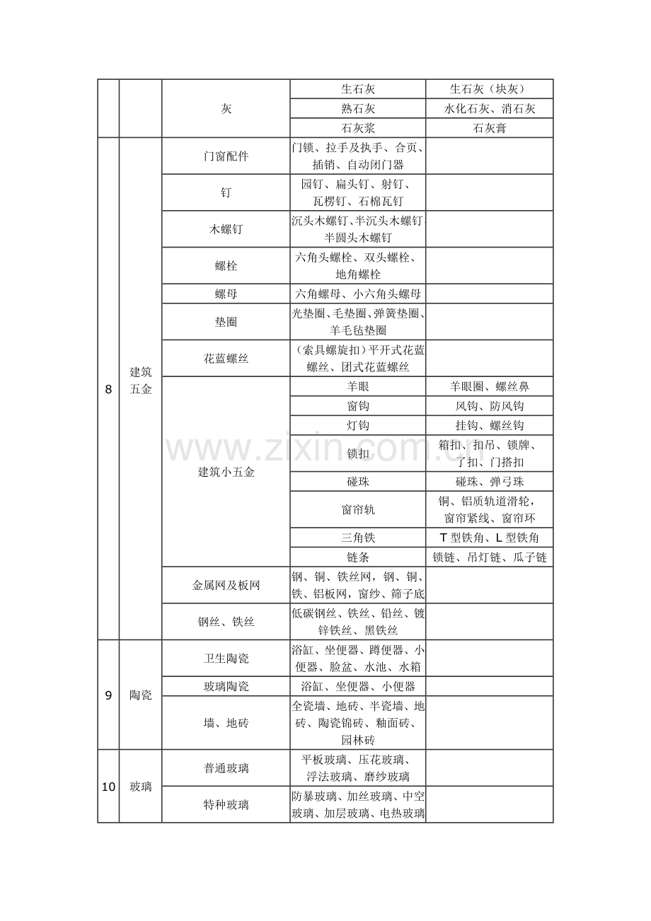 建筑材料标准(土建、装修)1.docx_第2页