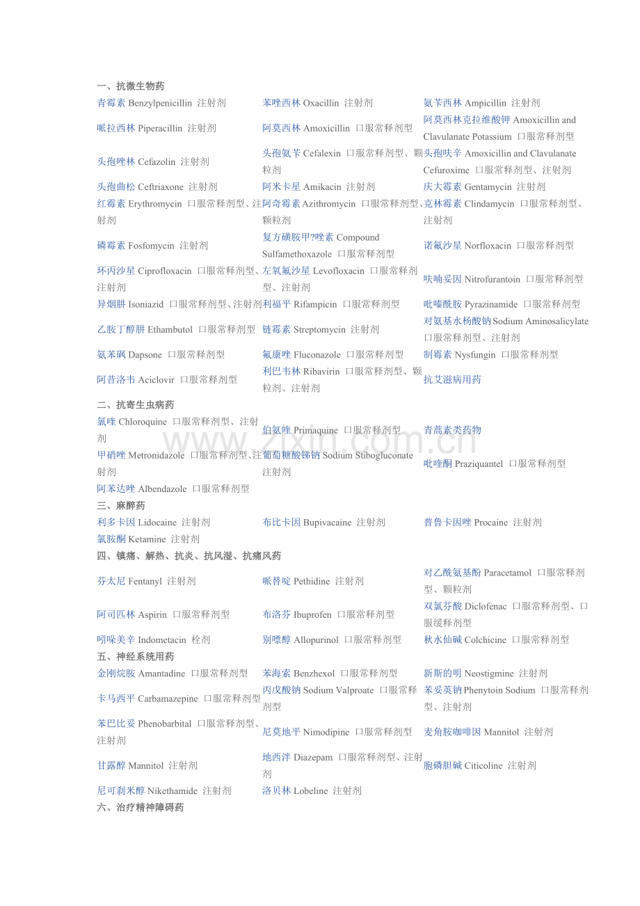 国家基本药目录.docx_第1页
