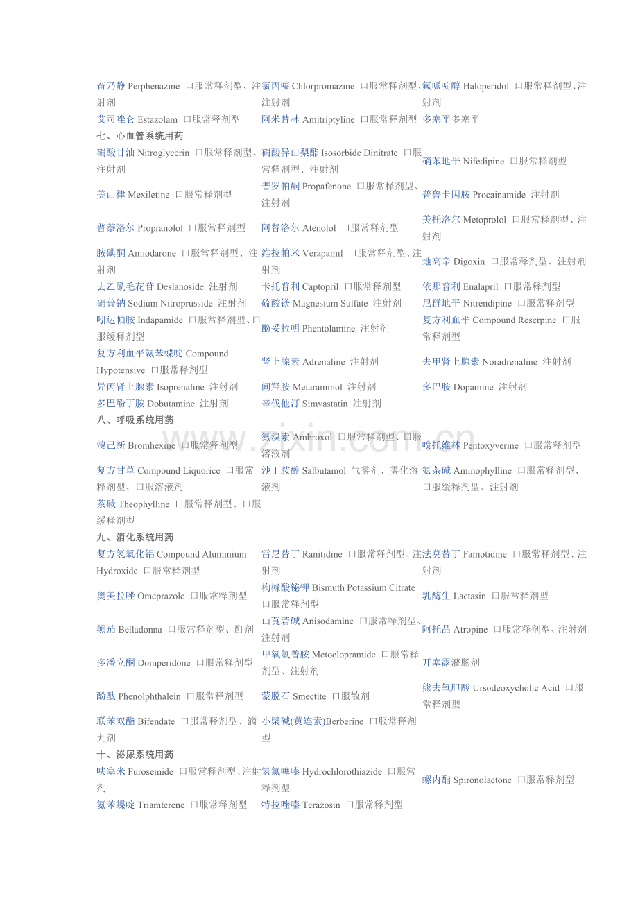 国家基本药目录.docx_第2页