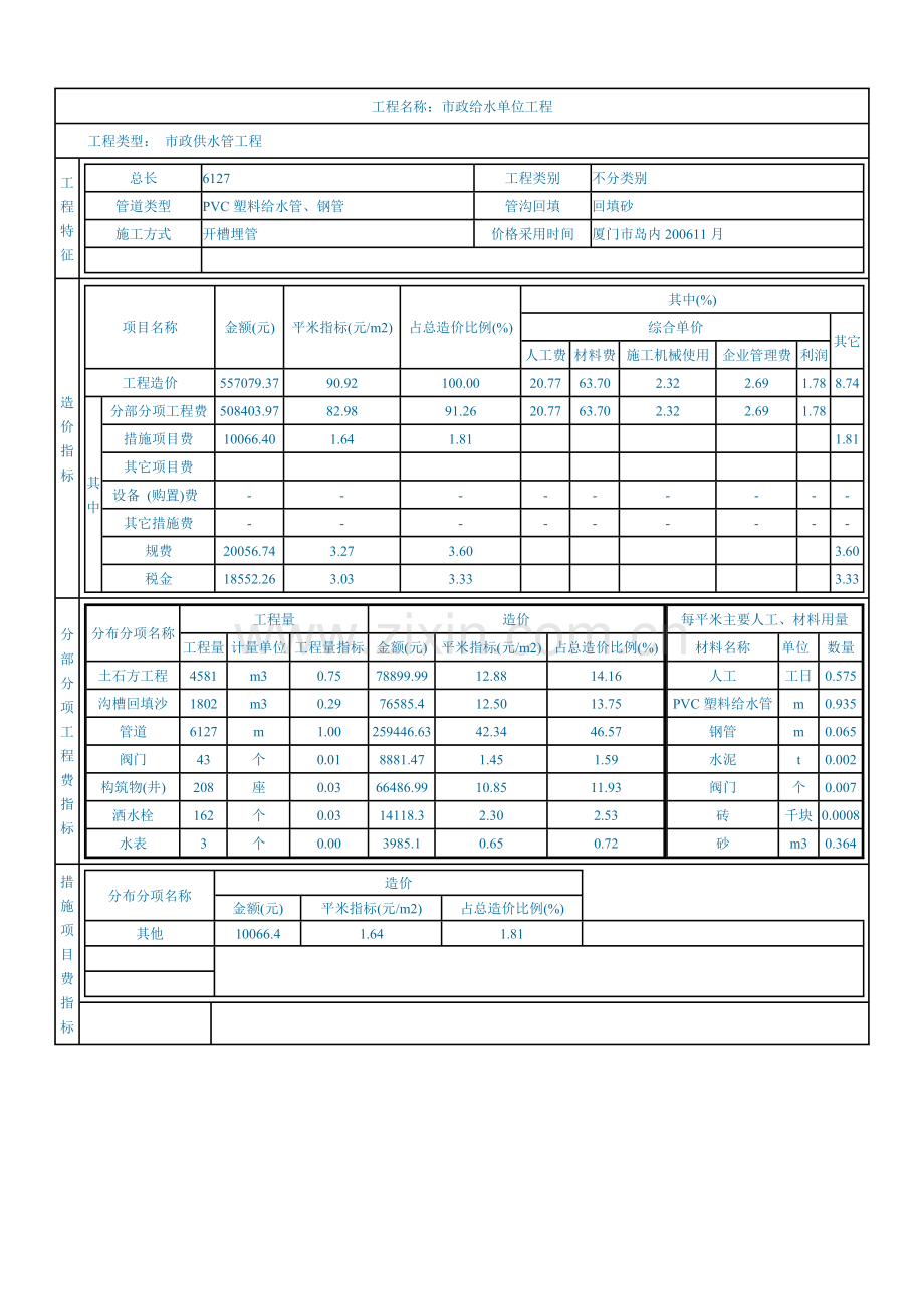 市政给水工程1.docx_第1页