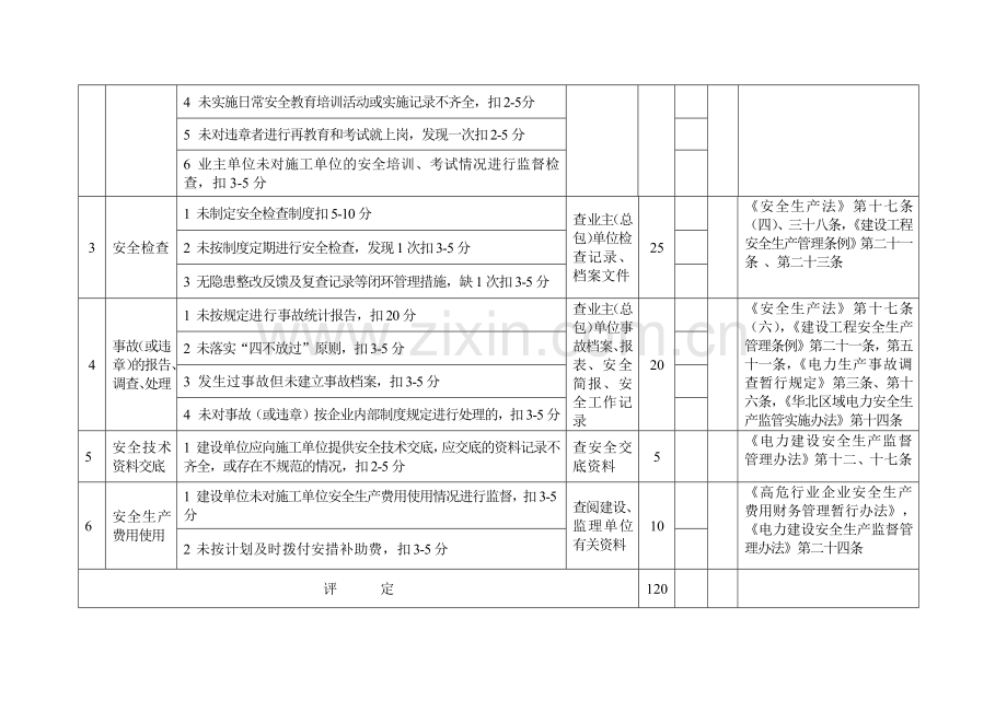 山东省电力建设施工安全检查评分体系[1].docx_第2页