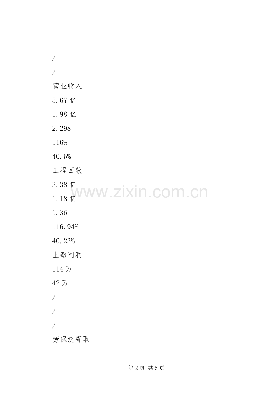 建筑公司20XX年上半年工作总结.docx_第2页